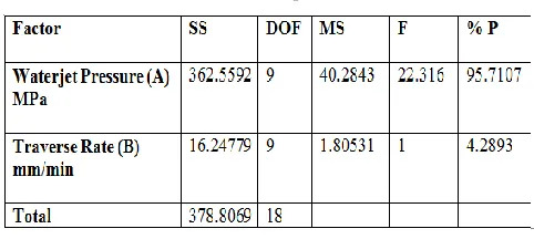 Fig.2: Use of autocad for measurement 