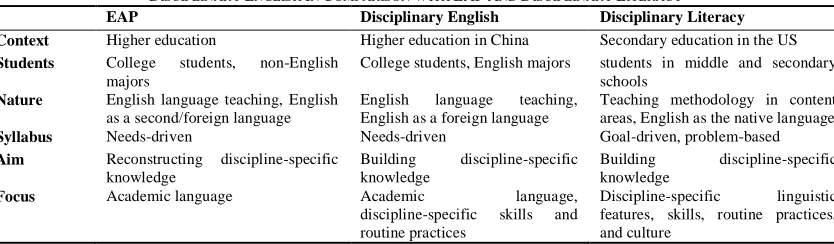 Figure 3. Approaches to ELT in China along the language-content continuum  