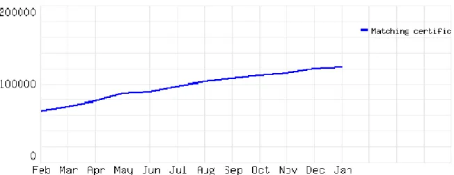 Figure 2 Source: 