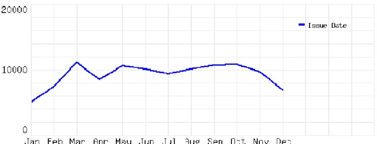 Figure 3 Source: 