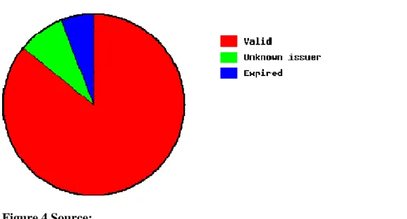 Figure 4 Source: 