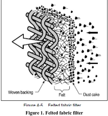 Figure 1. Felted fabric filter 