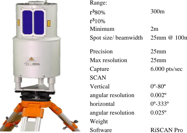 Table 1: Specification of LMS Z210 scanner used in the case study area  