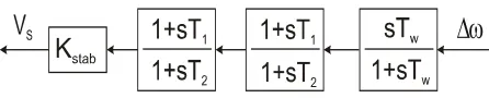 Fig. 6  Transfer Function Block Diagram of Delta-Omega Power System Stabilizer 