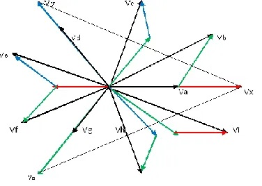 Fig VI Phasor diagram of the proposed transformer connection (delta-star). 