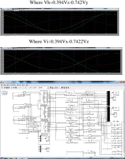 Fig XIV shows the output voltage and current