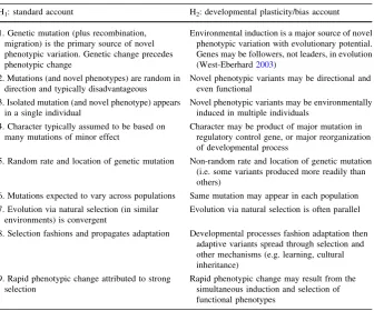 Table 1 Differences between a conventional account and a developmental plasticity or developmentalbias account of isolated populations adjusting to novel environmental conditions