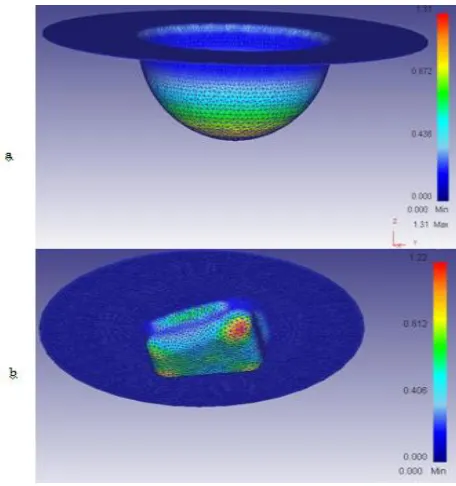 Fig. 21 Schematic diagram of the sheet hydroforming setup fabricated at IIT (BHU) 