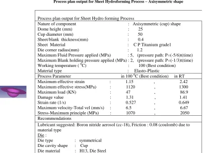 Table 4  Process plan output for Sheet Hydroforming Process – Axisymmetric shape 