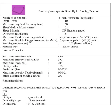 Table 5  Process plan output for Sheet Hydroforming Process – Non-symmetric shape