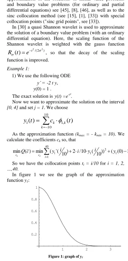 Figure 1: graph of y1 