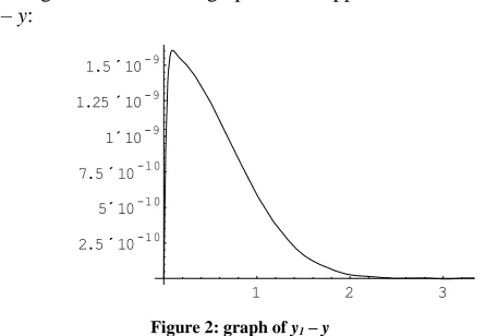 Figure 2: graph of y1 – y 