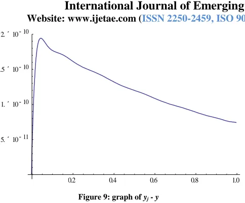 Figure 9: graph of yj - y 