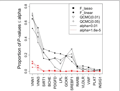 Figure 2 Linkage disequilibrium plot for genes SIRT1 and VLDLR. Linkage disequilibrium plots generated from Haploview