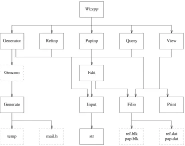Figure 1: Program and database interaction for Wizepp