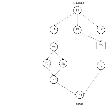 Fig. 1 Task Graphs to Petri Net Correspondence for Transformation 