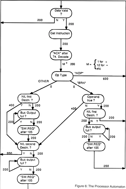 Figure 6: The Processor Automaton