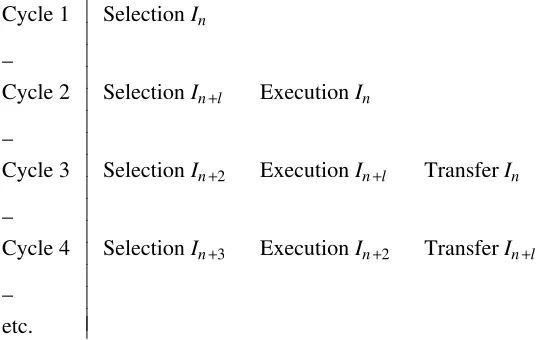 Figure 10. The Pipeline Stages in the MUSE.