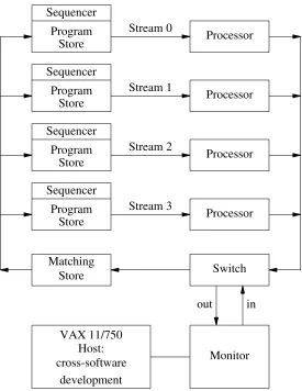 Figure 1. A block diagram of the MUSE.
