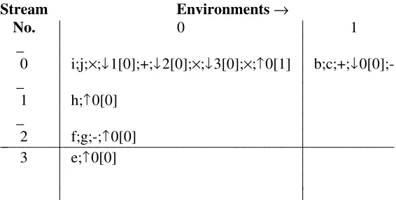 Figure 3. Mapping program segments onto different environments.