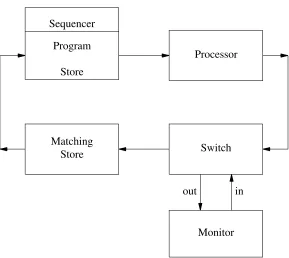 Figure 4. Initial Model for simulator.