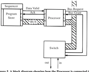 Figure 5. A block diagram showing how the Processor is connected to