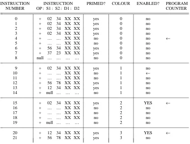 Fig. 10 Example code on one stream to show the operation of the sequencer.Note. The opcodes in this example are “add” except for the null operations