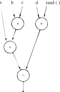 Fig. 5 A data ﬂow program graph of the