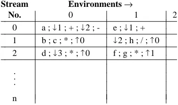 Fig. 7 Mapping program segments onto different environments