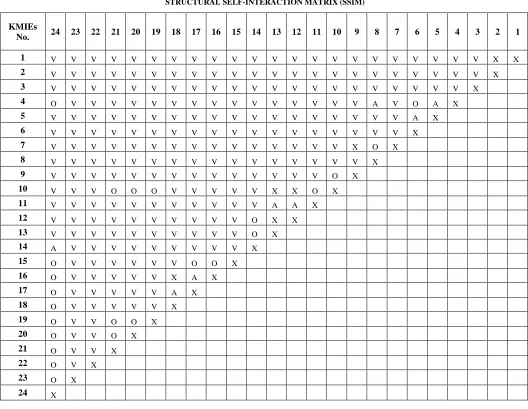 TABLE II  STRUCTURAL SELF-INTERACTION MATRIX (SSIM) 