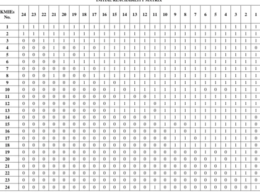 Fig. 1. Transitivity graph 