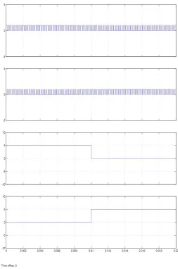 Figure 3 Gate pulses for S1, S3, S2, and S4 respectively for sPWM converter                                       