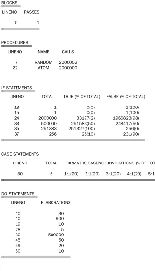 FIG. 3.SCAMP results for the NORAPROGD student program.