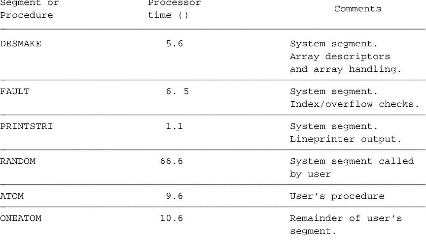 TABLE 1DIDYMUS statistics for processor time usage in program