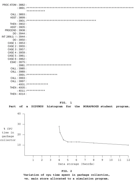 FIG.histogram
