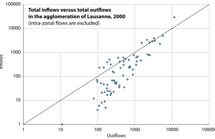 Figure 2.10: Journey-to-work ﬂows in the agglomeration of Lausanne, 2000