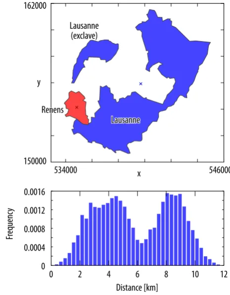 Figure 4.2: Average polygon distance between Lausanne and Renens.