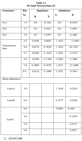 Figure 2 Nine bus system impedance diagram [4] 