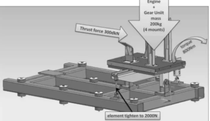 Fig. 3. Mechanical load from the engine at nominal torque, 800 Nm