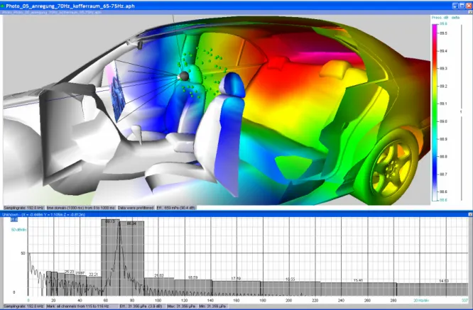 Figure 8: pure tone 70Hz from sub woofer in the trunk, passenger side (1dB contrast) 