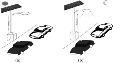 Fig.2. Proposed PV HID street lighting system using FLC. 