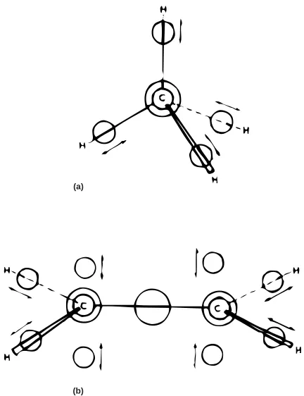 Figure 1: Frost models for (a) methane and (b) ethylene:arrows show the direction of movement of the ﬂoatinggaussians