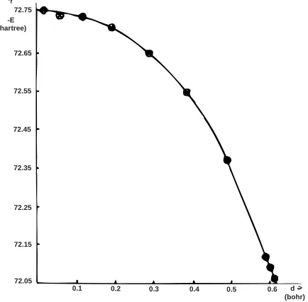 Figure 4: OPIT model for ethylene using p-type gaussians