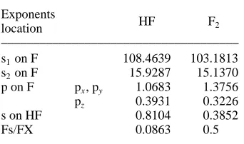 Table 2Parameters for models of F containing molecules