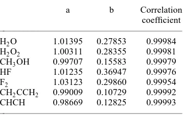 Table 5Approximate linear relation between orbital energies����������������������������������������