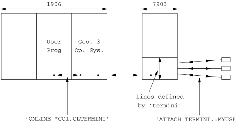 Figure 2To each device attached there corresponds a distinct process
