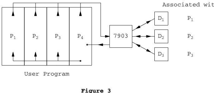 Figure 3Having described the constraints introduced by the operating