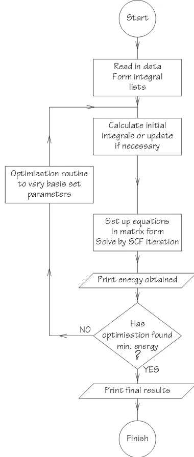 Fig. 1. Overall structure of the OPIT program.