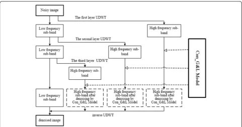 Fig. 3 Algorithm flow chart