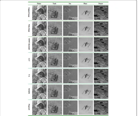 Fig. 4 The comparison of the denoising results for the test images